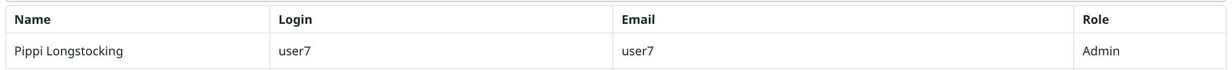 user7 is named Pippi Longstocking