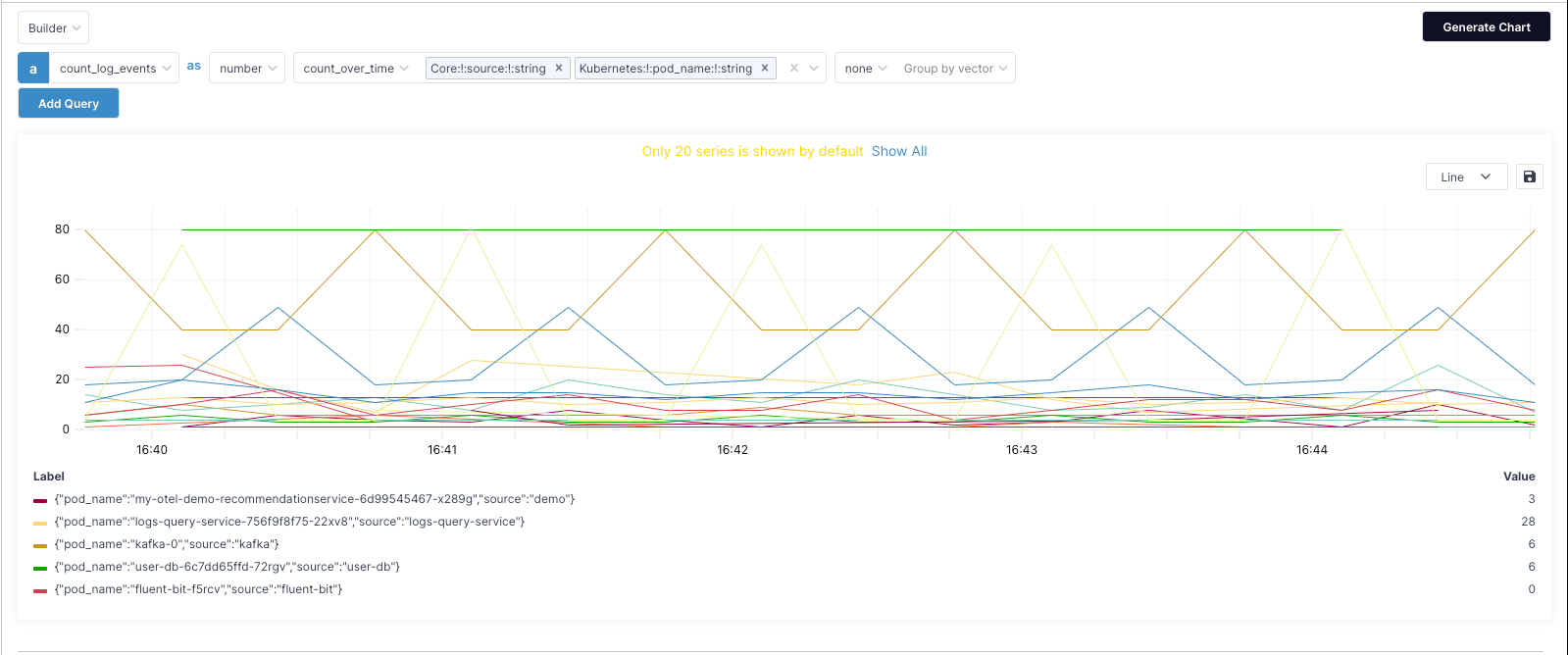 logs metrics count