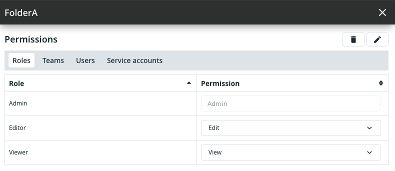 Folder-level permissions showing role-based access control