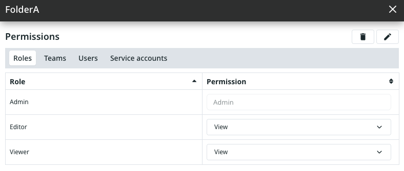 FolderA permissions showing editor permission