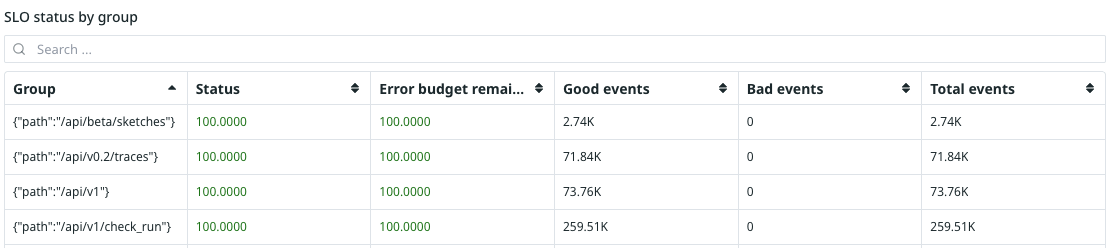 metric custom group by status
