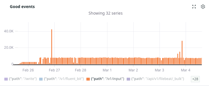 metric good aggregation selected