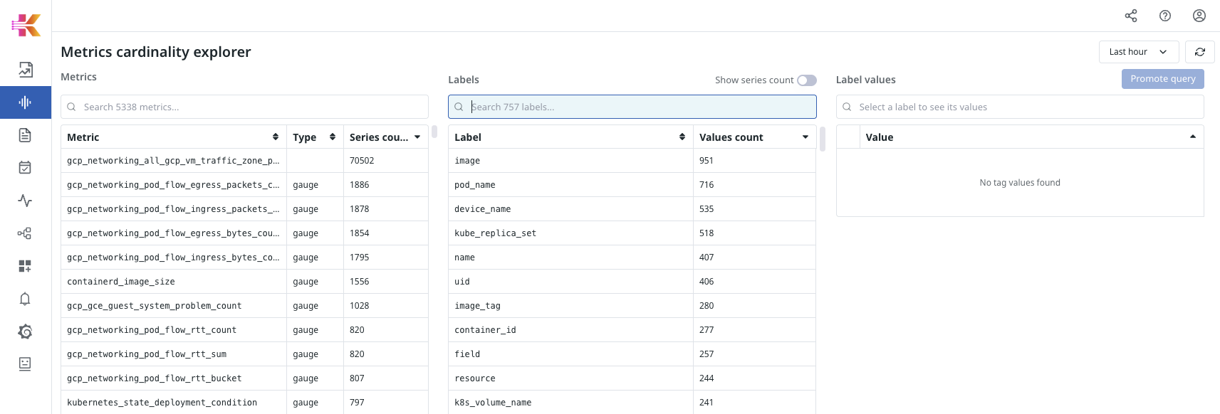 All labels displayed after clearing selection
