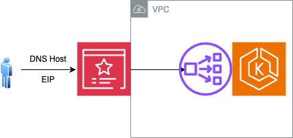 minimal configuration for TLS Termination