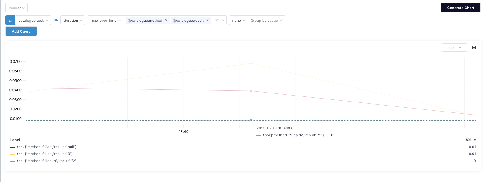 logs metrics facet