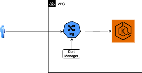 tls ingress 1