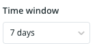 SLO time window