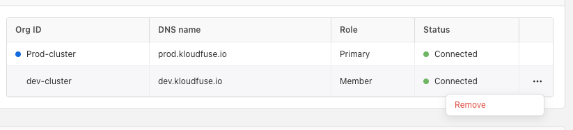removing a secondary from the federation clusters table