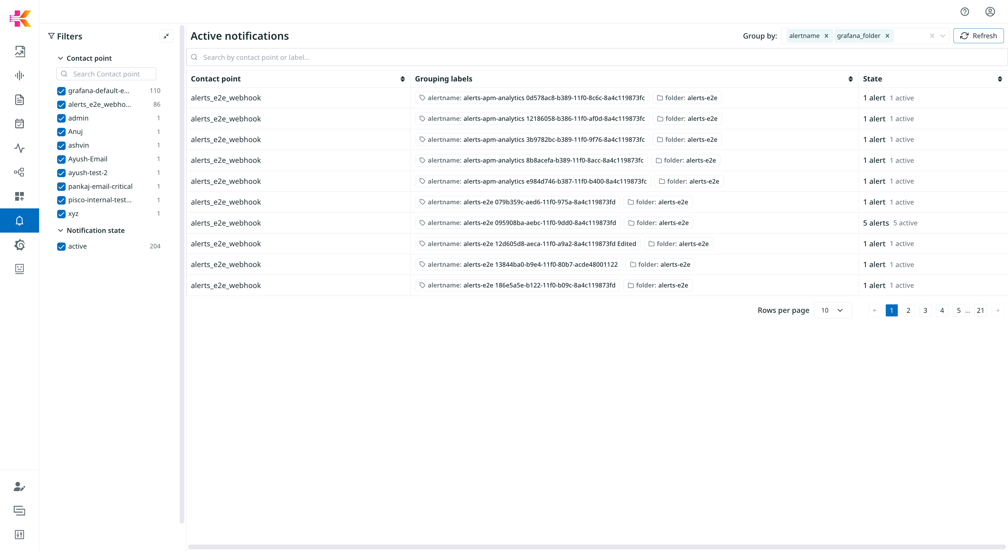 Active notifications page