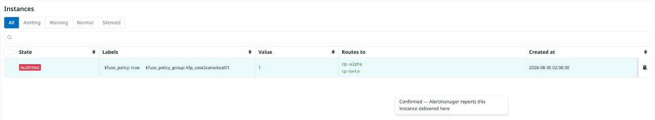 Routes to column showing an instance that delivered to two contact points