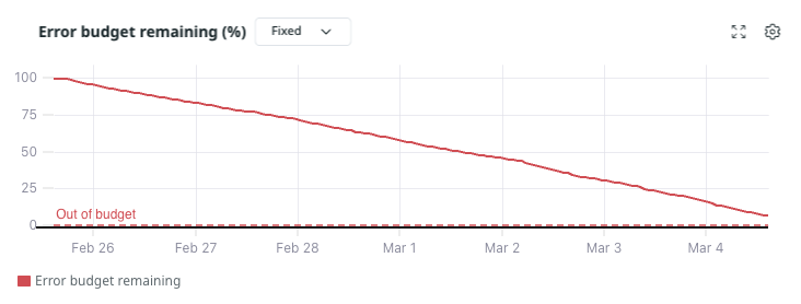 fixed error remaining