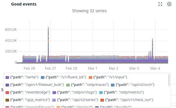 metric good aggregation expanded