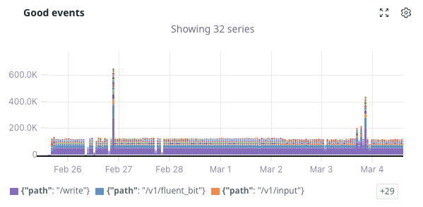 metric good aggregation