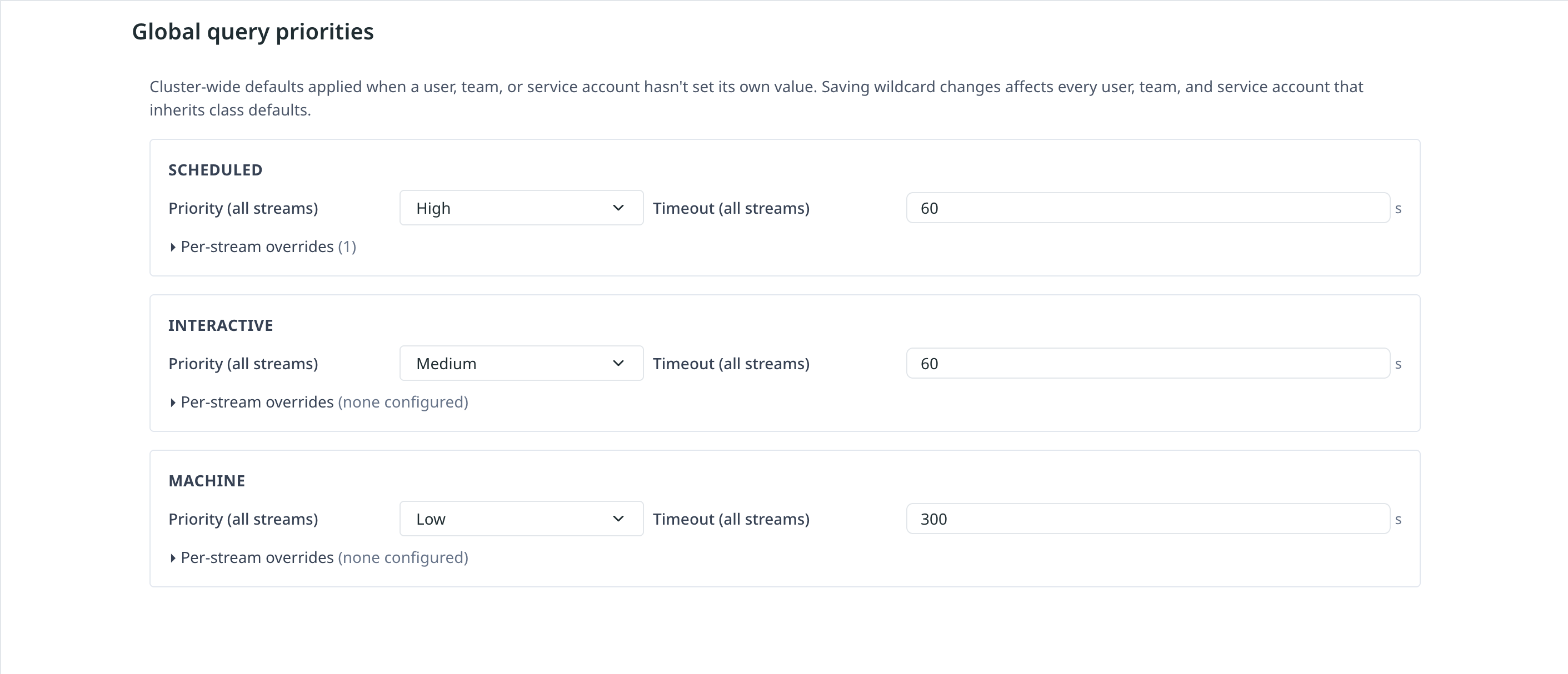 Global query priorities page with Scheduled